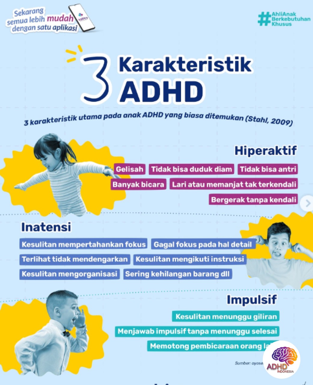 Jenis-Jenis ADHD dan Karakteristik Anak di Kabupaten Buol