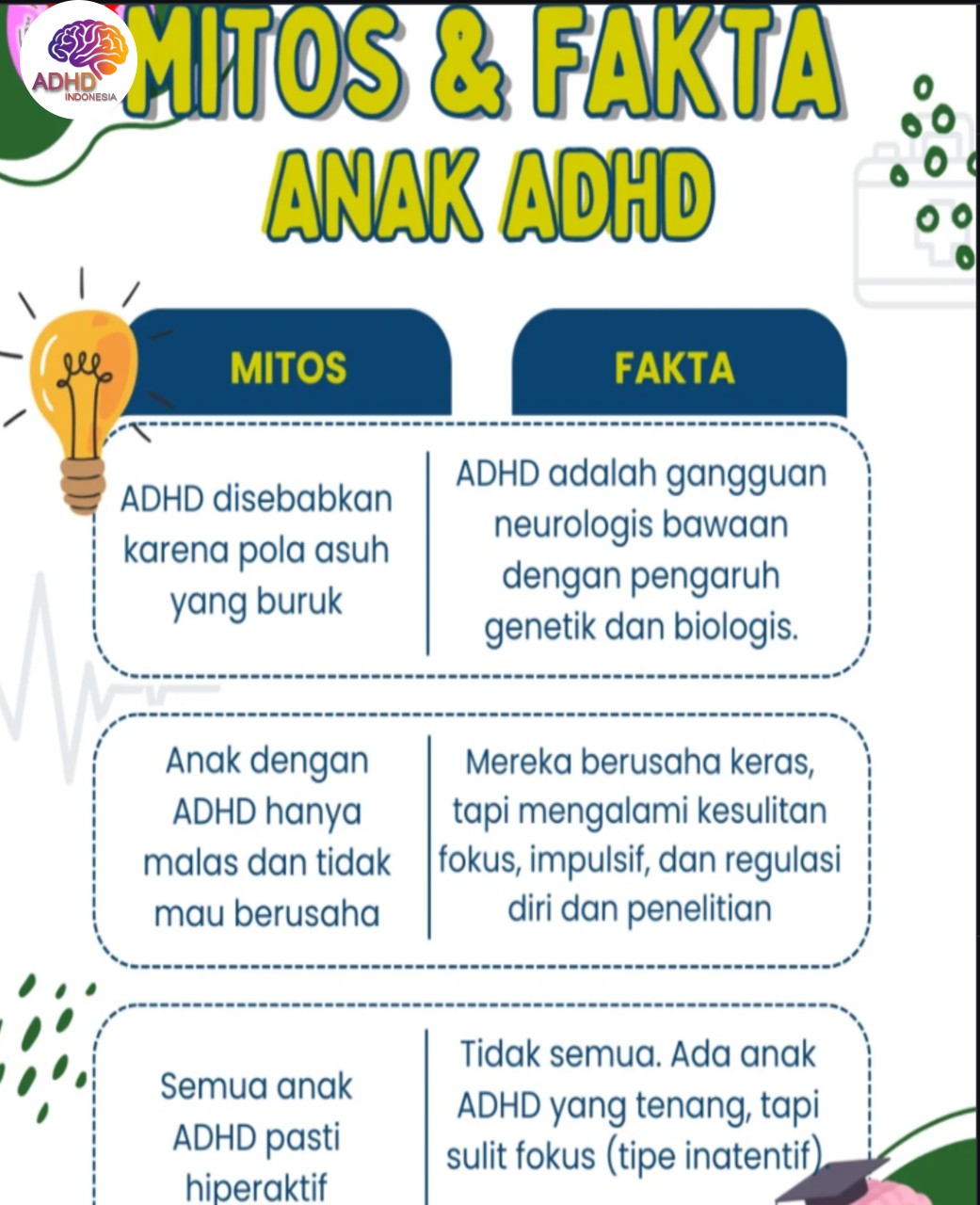 Mitos dan Fakta Seputar ADHD yang Beredar di Kabupaten Buol