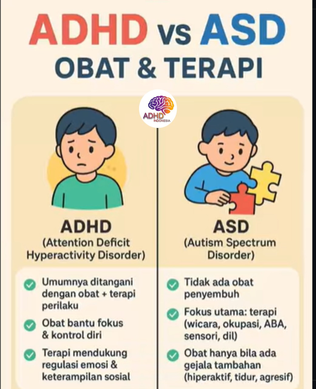 Terapi ADHD: Informasi Awal yang Perlu Diketahui Orang Tua di Kabupaten Buol